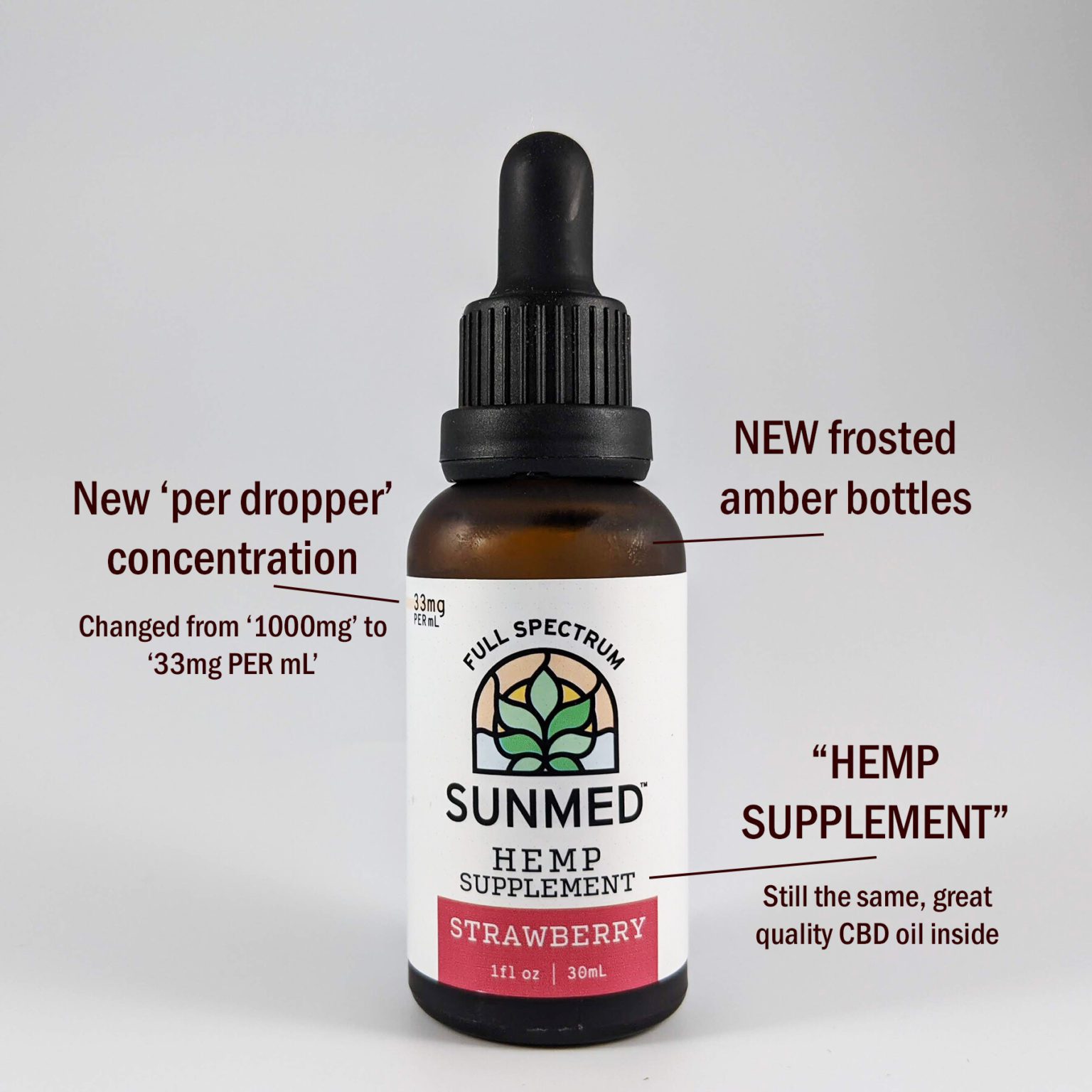 SunMed Label Update (March 2020) — Your CBD Store / Ripon Naturals