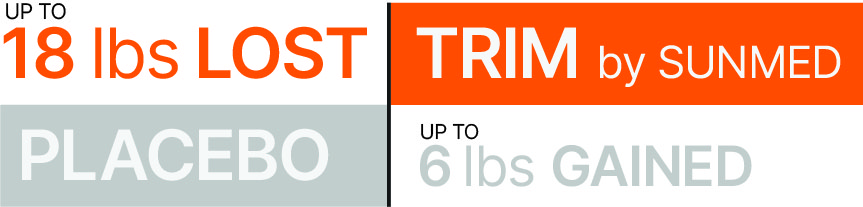 graph of weight loss by sunmed Trim
