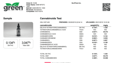 full spectrum sunmed cbd lab reports