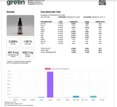 lab report for 500mg full spectrum cbd